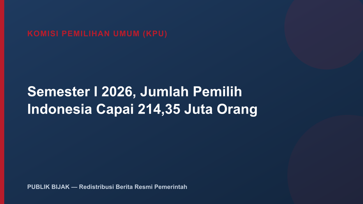 Semester I 2026, Jumlah Pemilih Indonesia Capai 214,35 Juta Orang